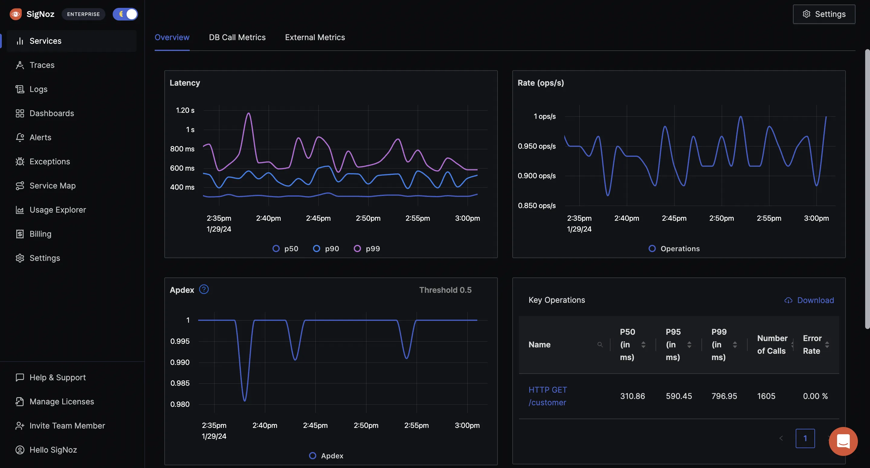 SigNoz UI showing RED metrics